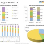 Стратегия погашения при нескольких кредитах. Как выбрать правильную?